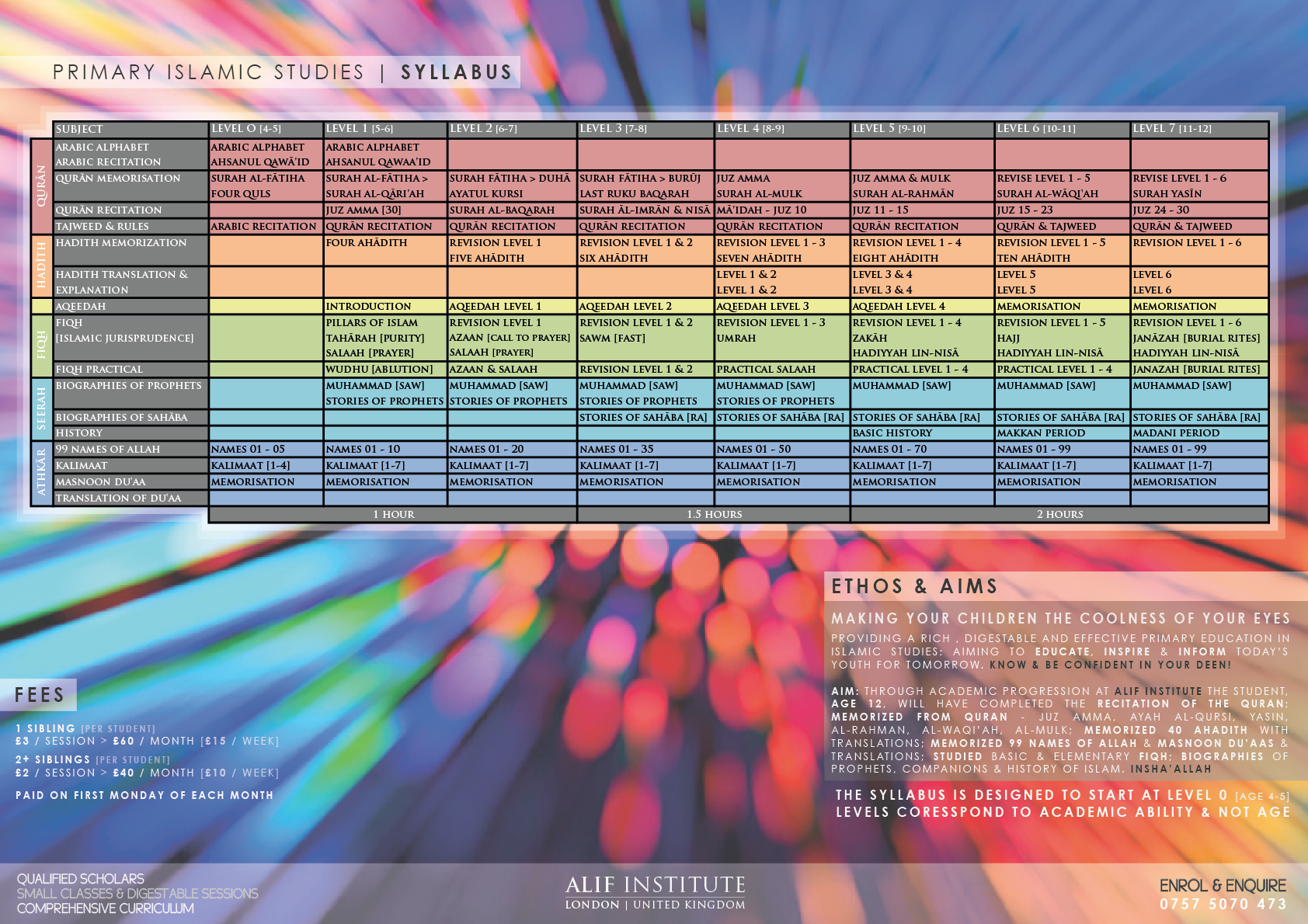 Alif Institute Curriculum 
